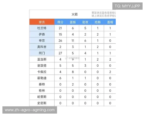 火箭队球员名单详解及其体育竞技潜力分析