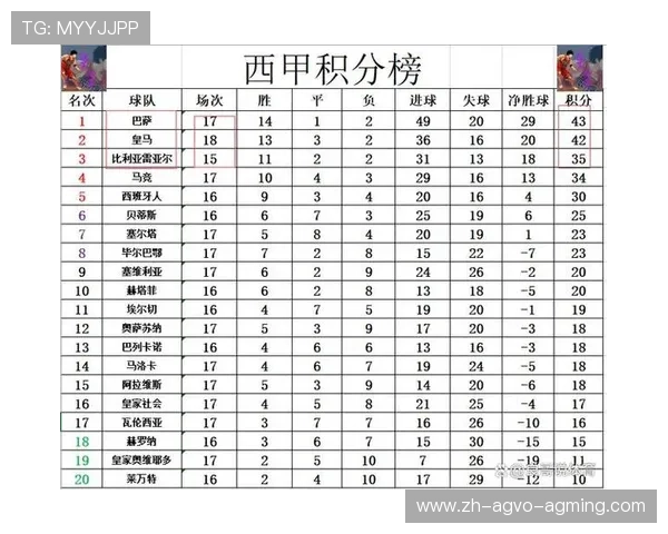西甲联赛夺冠积分：西甲夺冠的积分要求与历史数据